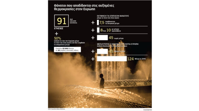 mατιά-σε-ένα-δυστοπικό-θερμό-μέλλον-563443537