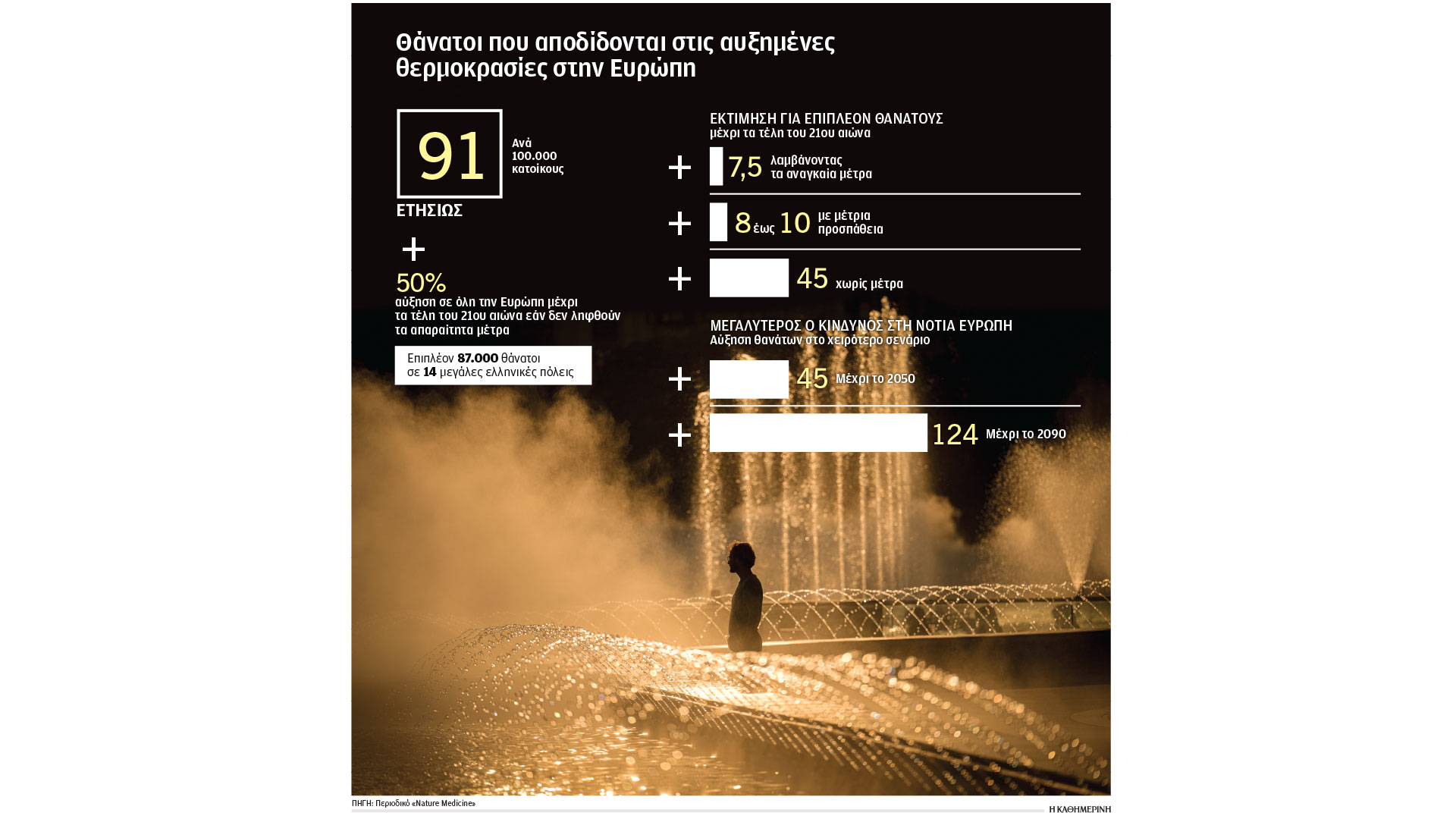 mατιά-σε-ένα-δυστοπικό-θερμό-μέλλον-563443537