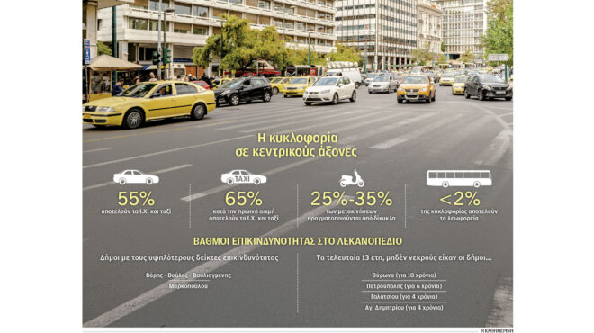 εργα-ανακούφισης-του-κυκλοφοριακού-σ-563439526