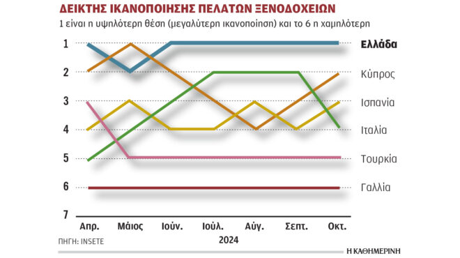 πρωτιά-της-ελλάδας-στη-μεσόγειο-στις-α-563433322