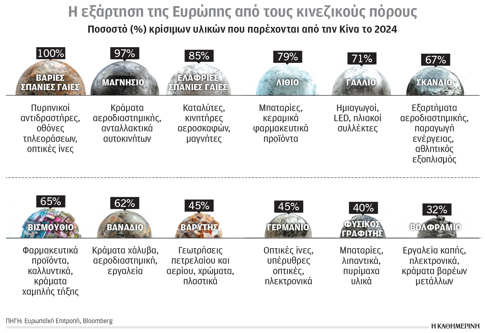 Κλιματική κρίση και ενέργεια: Από την εξόρυξη στο τελικό προϊόν-1