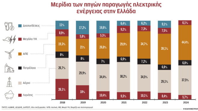σταθερό-τιμολόγιο-ρεύματος-από-την-εθ-563445448