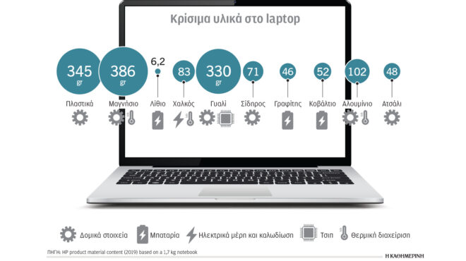 κλιματική-κρίση-και-ενέργεια-από-την-ε-563445697