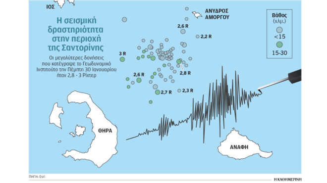 σαντορίνη-το-ηφαίστειο-θα-προειδοποι-563445544