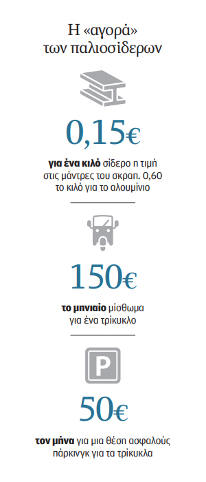 Οι «δύτες» των κάδων δικτυώνονται-3