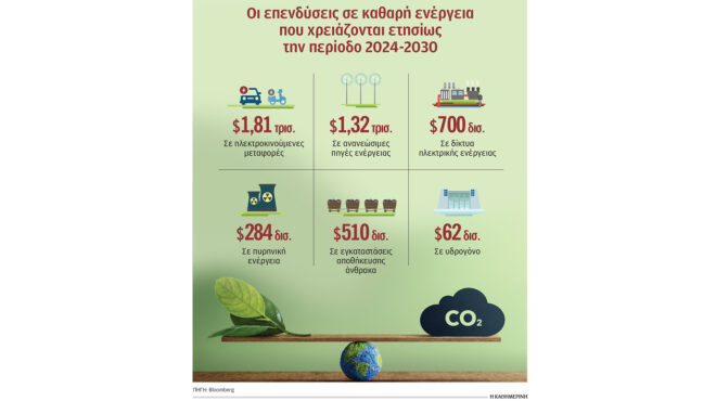 αποσύρουν-τις-πράσινες-επενδύσεις-563436841