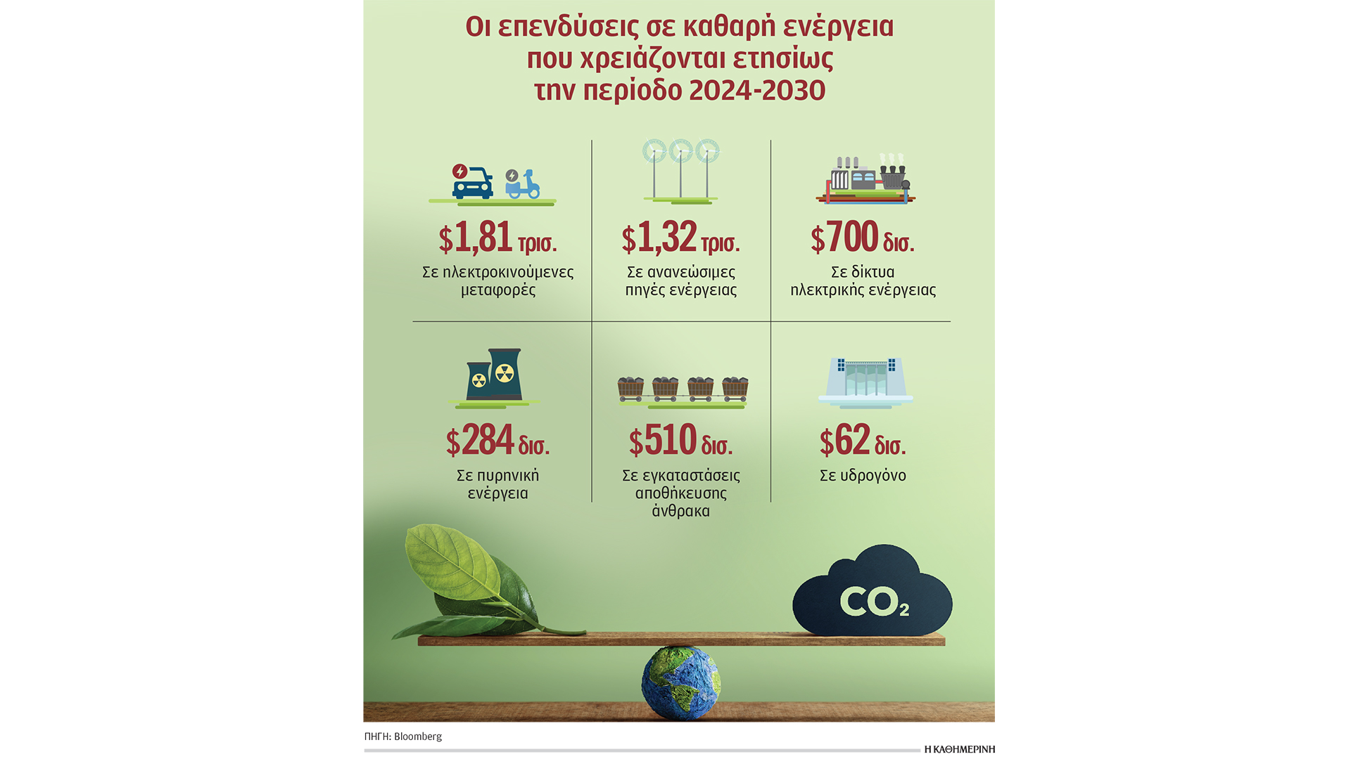 αποσύρουν-τις-πράσινες-επενδύσεις-563436841