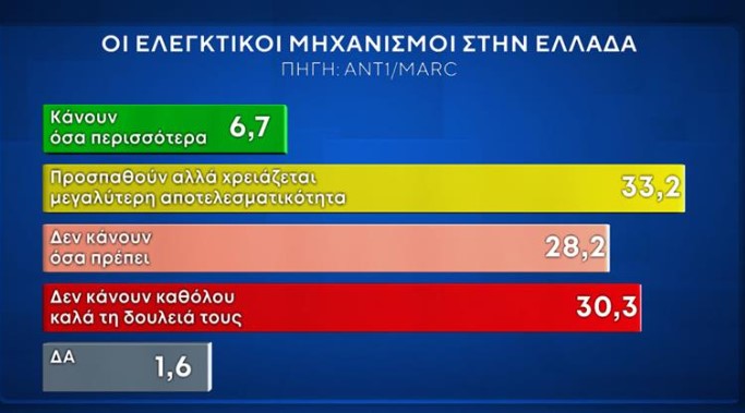 Δημοσκόπηση: Προβάδισμα Ν.Δ. και εκτίμηση για 10κομματική Βουλή-9