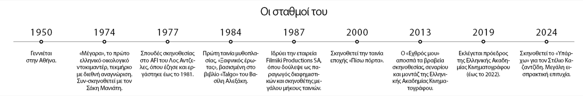 Γιώργος Τσεμπερόπουλος: Ελεγα κι εγώ τον Στέλιο κλαψιάρη. Δεν ήμουν σωστός-1