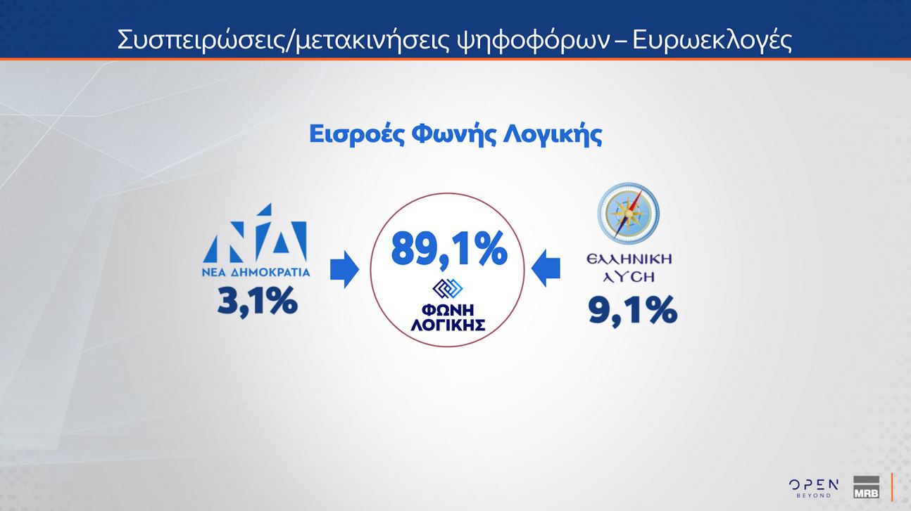 Δημοσκόπηση MRB: Αρνητική αξιολόγηση για κυβέρνηση και αντιπολίτευση-7