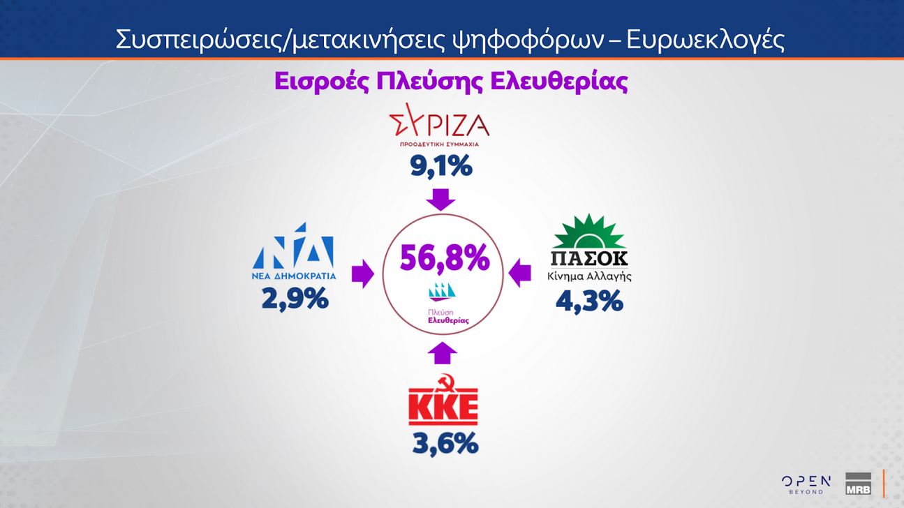 Δημοσκόπηση MRB: Αρνητική αξιολόγηση για κυβέρνηση και αντιπολίτευση-8