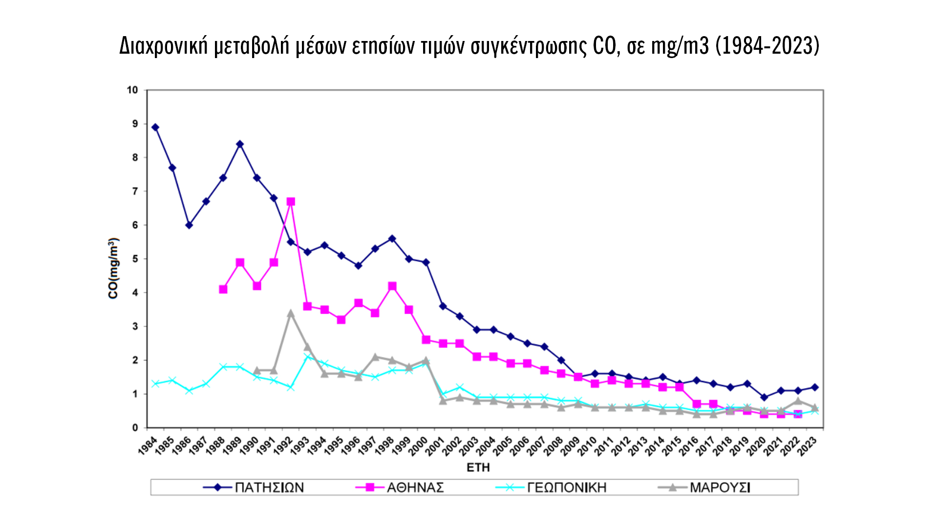 Πώς η Αθήνα θα πάρει βαθιά ανάσα-1