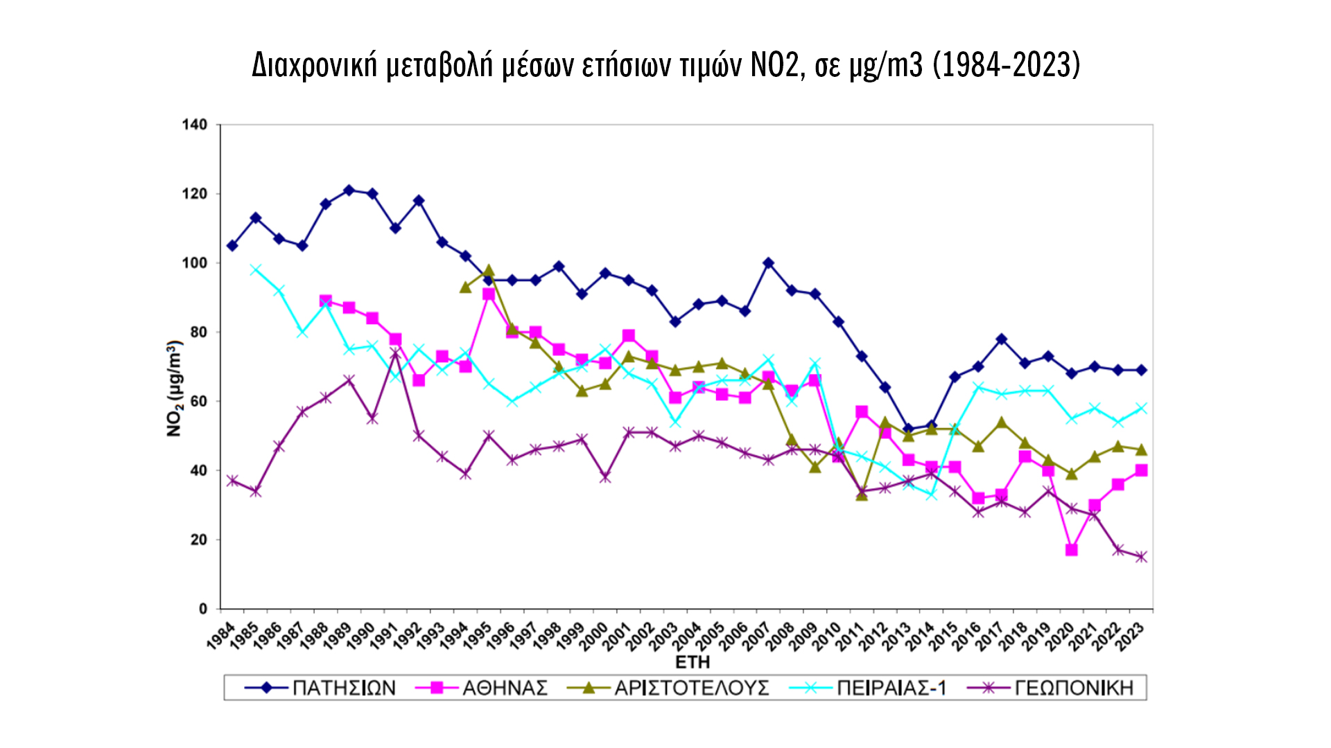 Πώς η Αθήνα θα πάρει βαθιά ανάσα-2