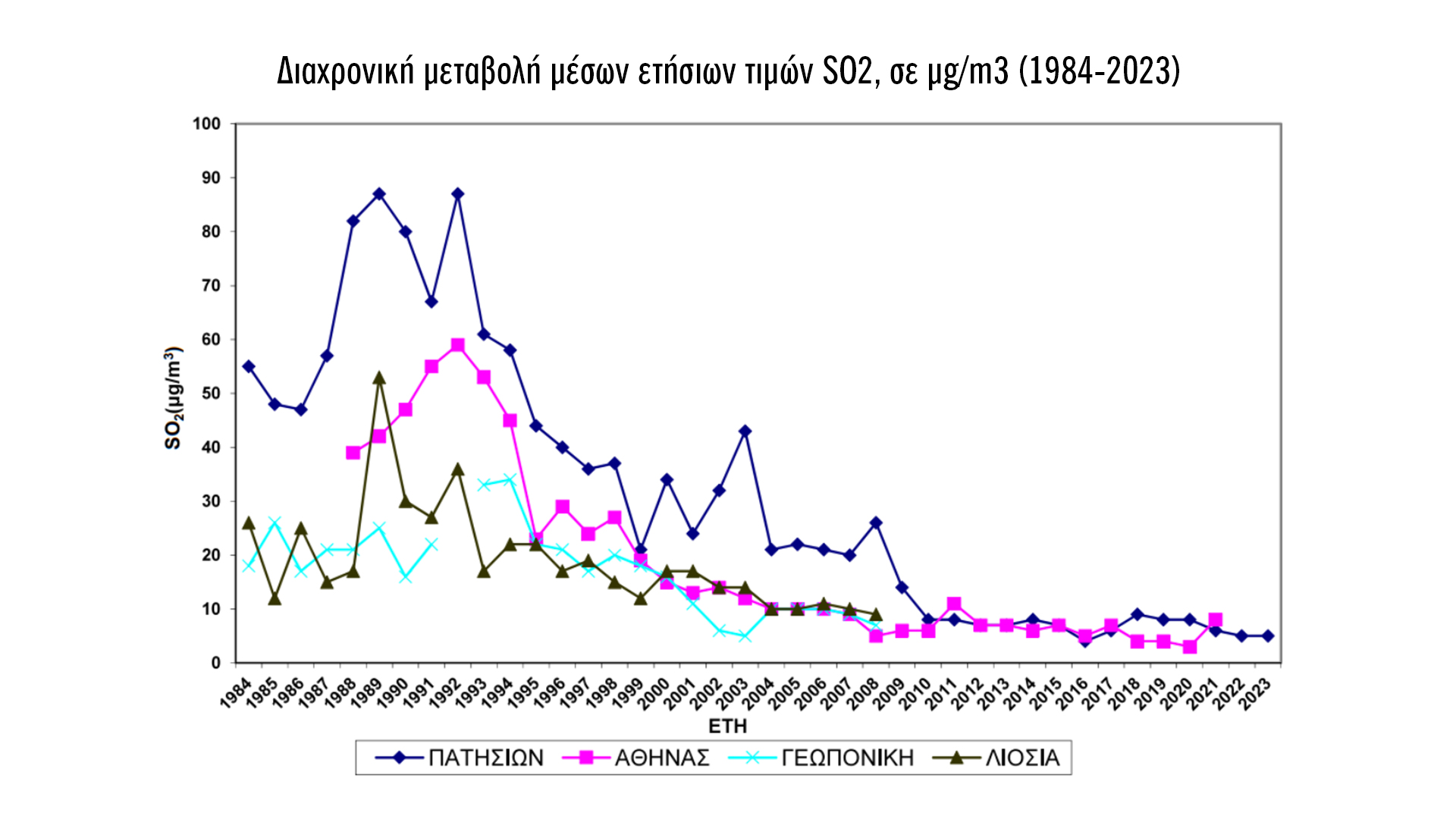 Πώς η Αθήνα θα πάρει βαθιά ανάσα-3