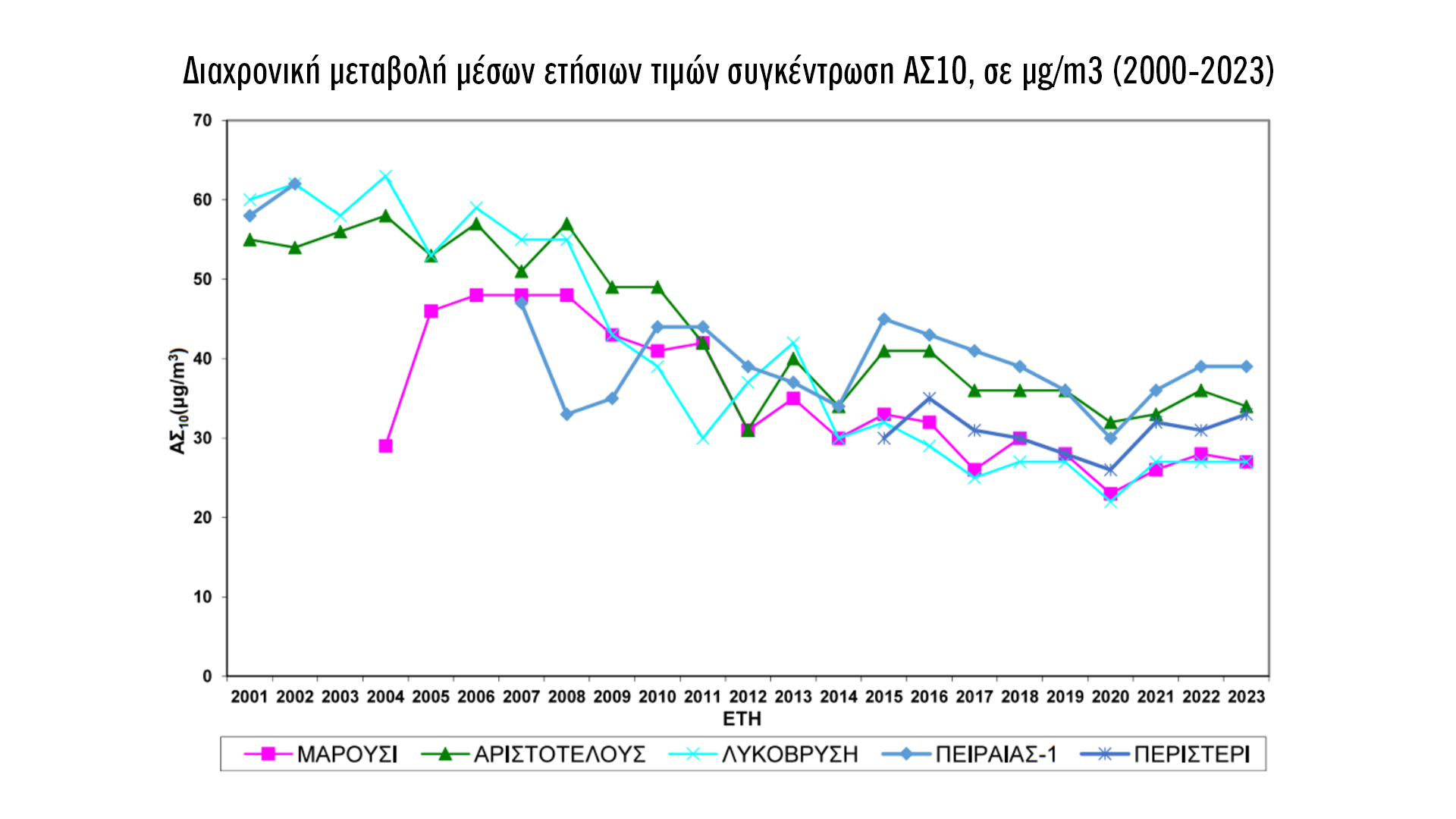 Πώς η Αθήνα θα πάρει βαθιά ανάσα-6