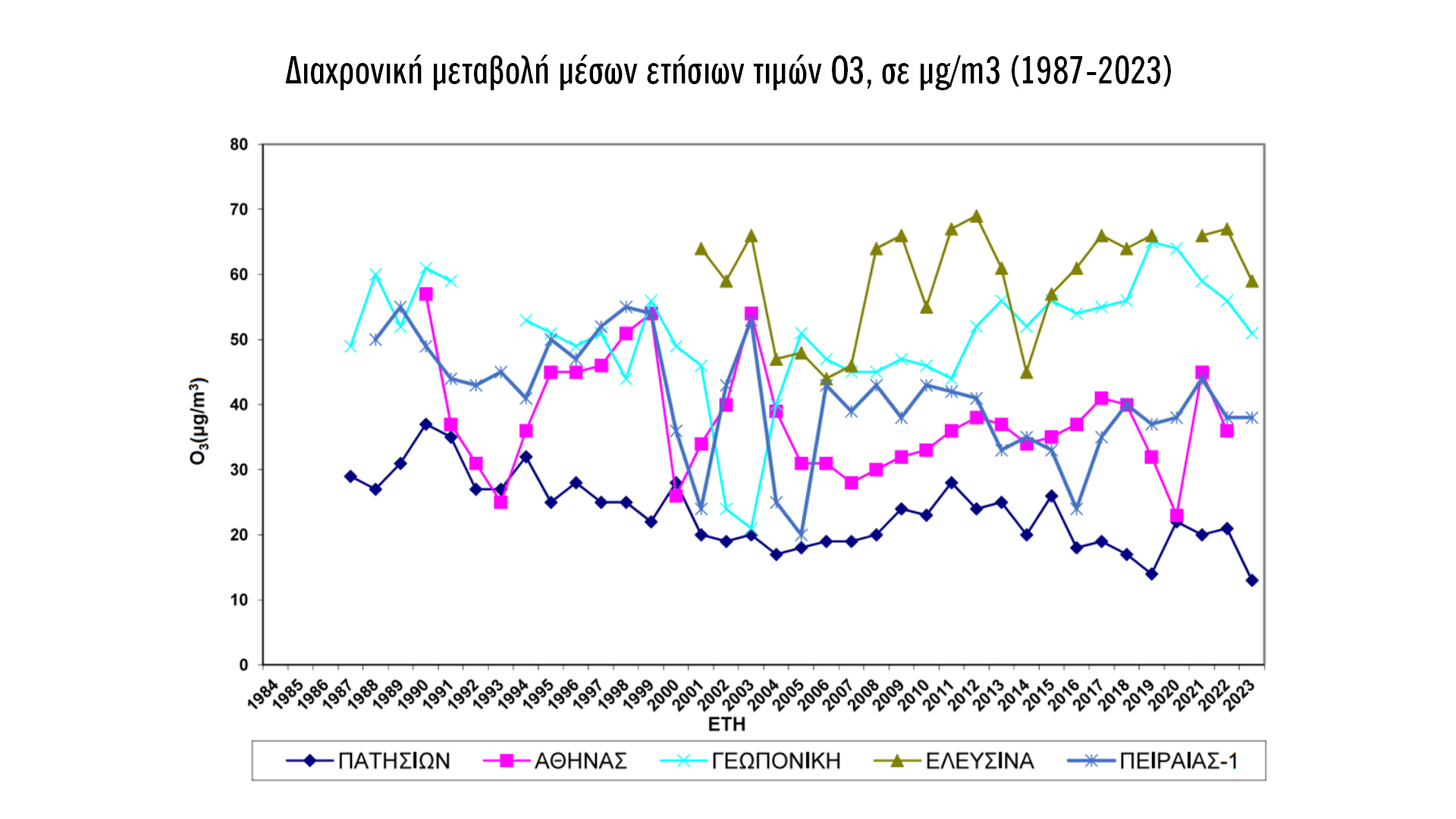 Πώς η Αθήνα θα πάρει βαθιά ανάσα-5