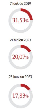 Οσα θυμάμαι από το 2015-6