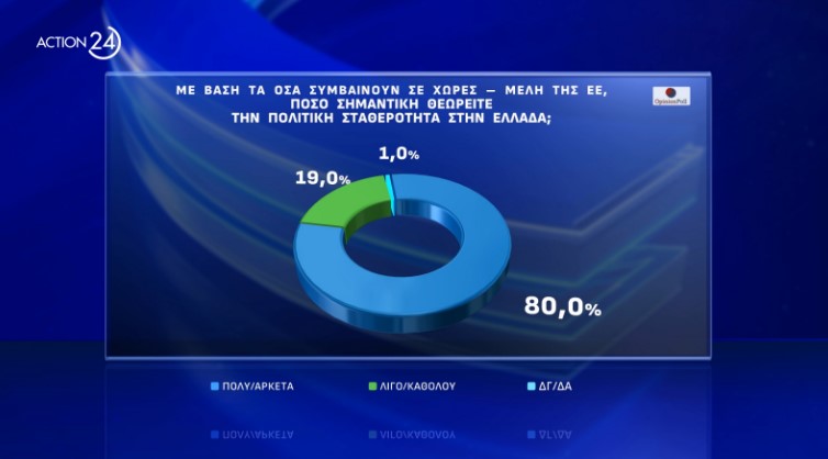 Δημοσκόπηση: Συναίνεση για ΠτΔ, «απαισιοδοξία» για την πορεία της χώρας-10