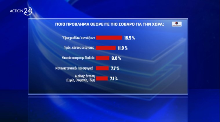 Δημοσκόπηση: Συναίνεση για ΠτΔ, «απαισιοδοξία» για την πορεία της χώρας-7