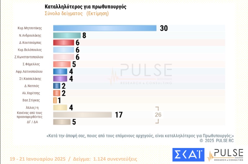 Δημοσκόπηση: Ανησυχία για την εκλογή Τραμπ-8