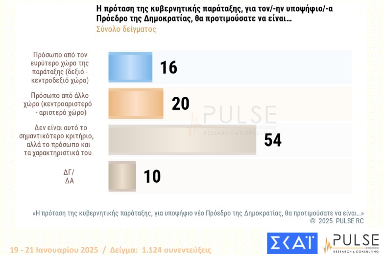 Δημοσκόπηση: Ανησυχία για την εκλογή Τραμπ-4