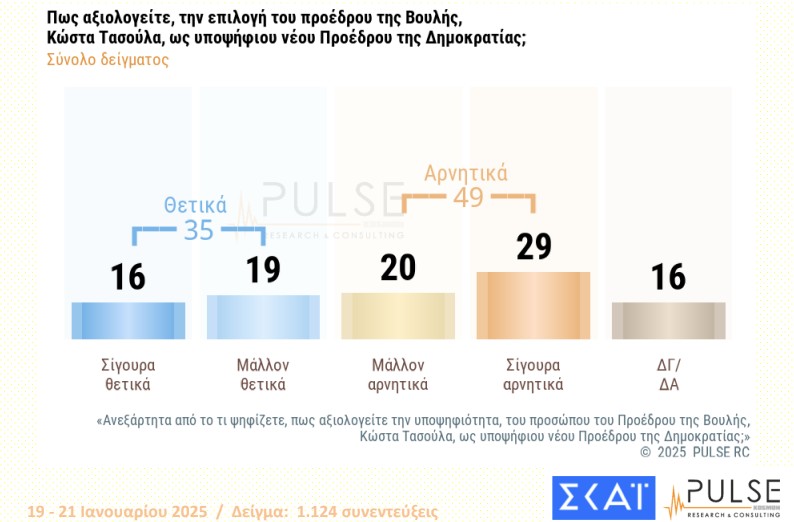Δημοσκόπηση: Ανησυχία για την εκλογή Τραμπ-6