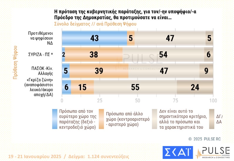 Δημοσκόπηση: Ανησυχία για την εκλογή Τραμπ-5