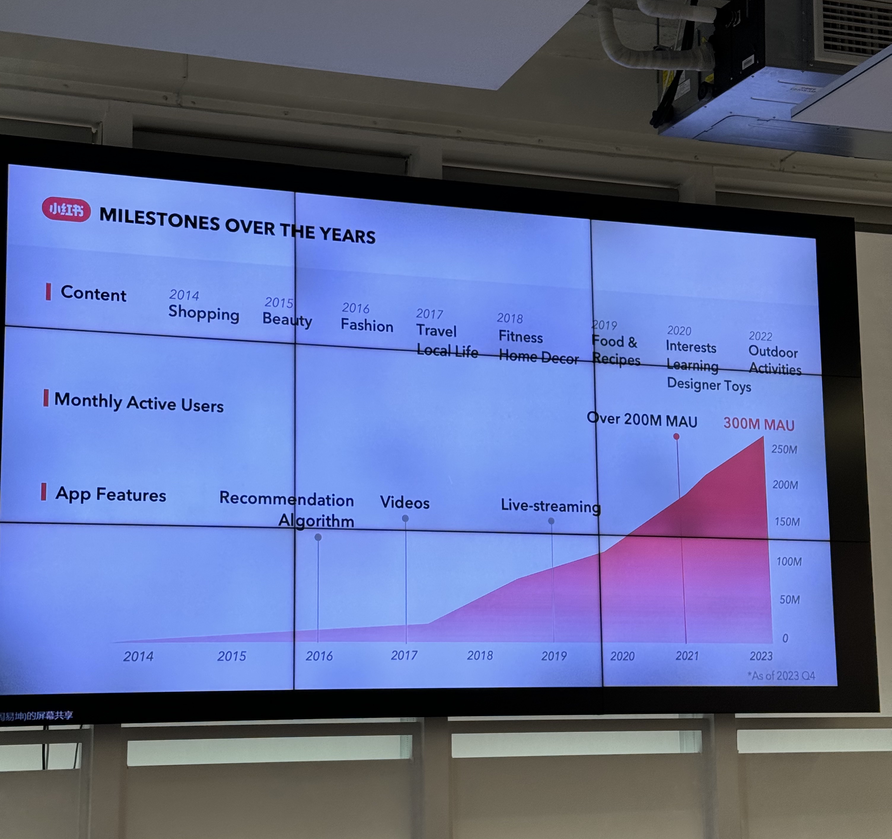 RedNote: Η «Κ» ξεφύλλισε το «μικρό κόκκινο βιβλίο» στα κεντρικά της εταιρείας στην Σαγκάη-3