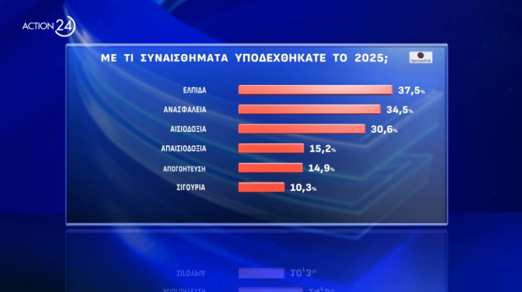 Δημοσκόπηση: Συναίνεση για ΠτΔ, «απαισιοδοξία» για την πορεία της χώρας-4