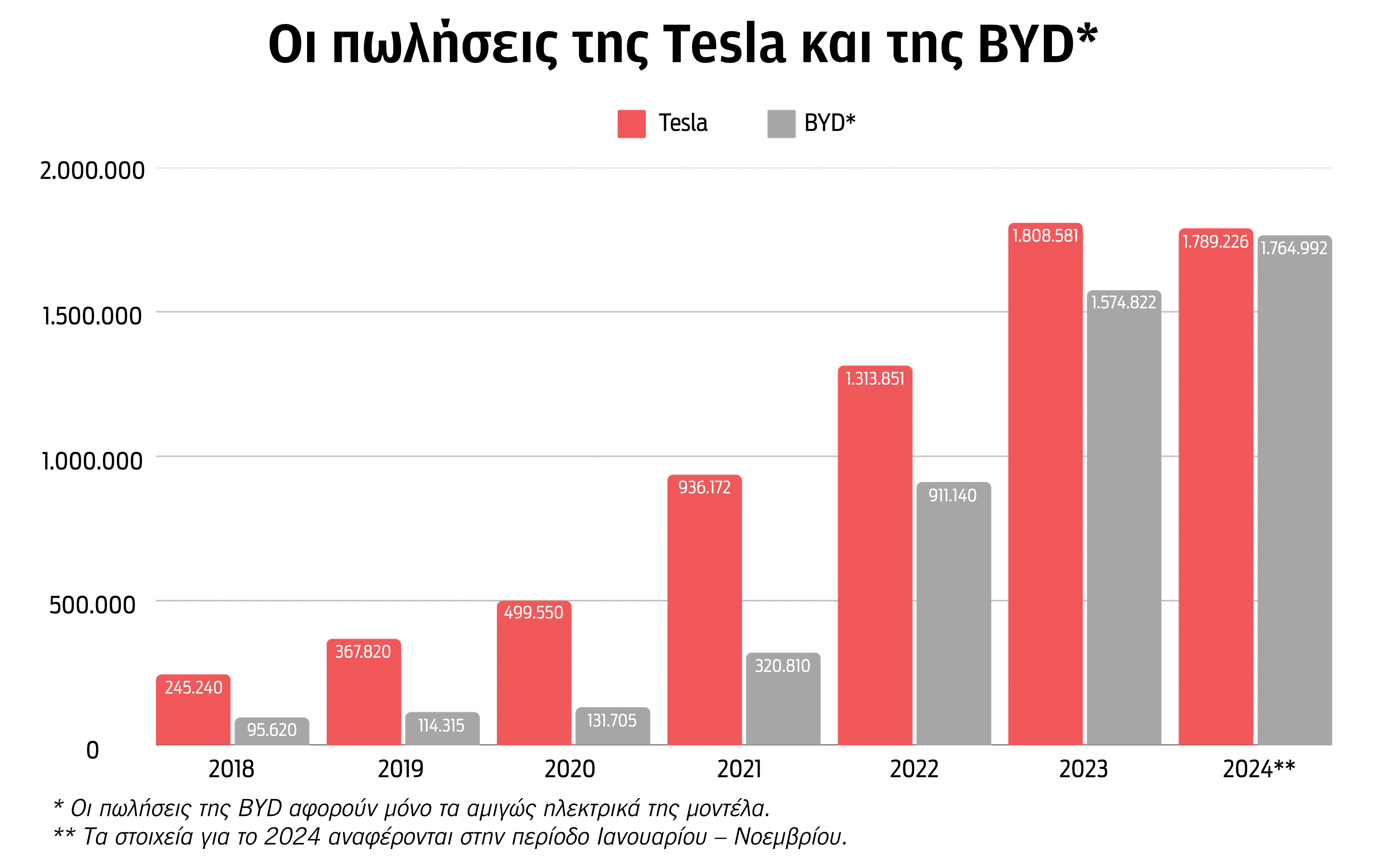 Η «μετωπική» του Μασκ με τον Μr BYD-4