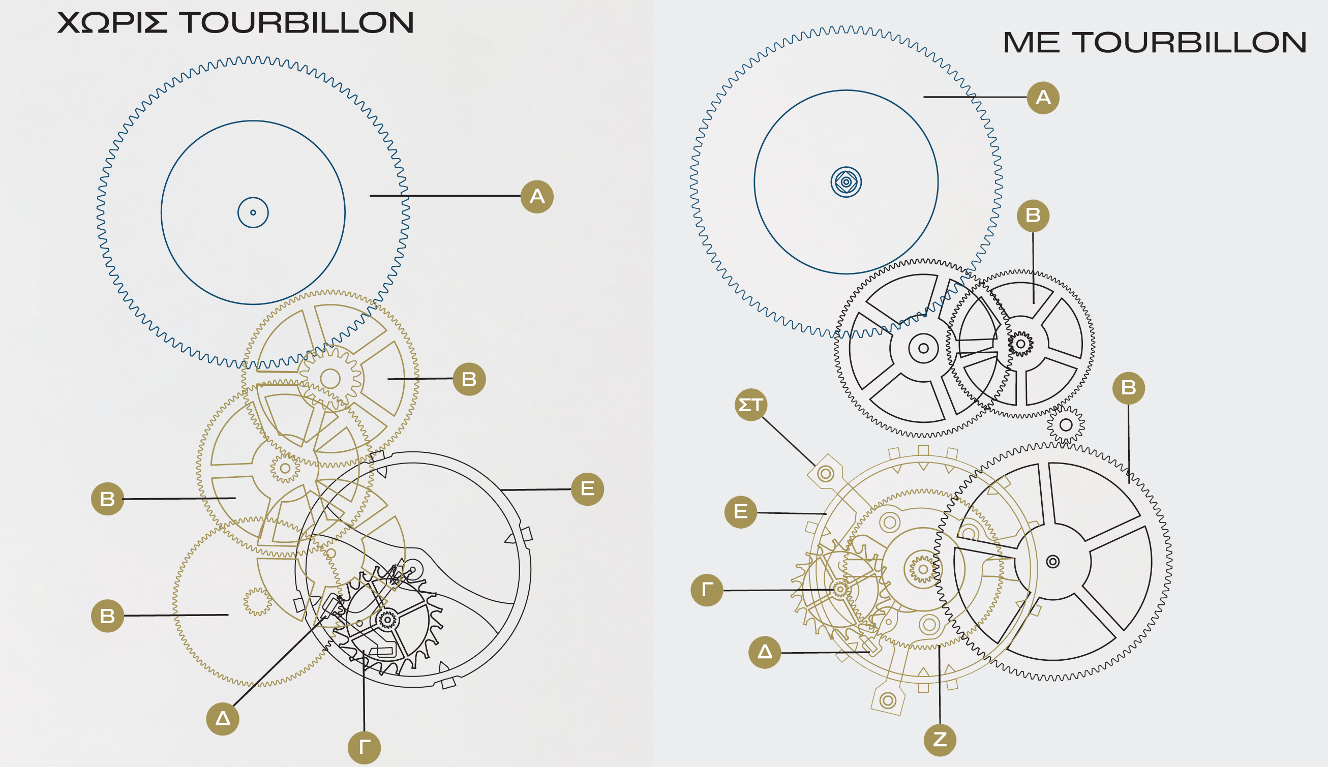 Tourbillon: Πολυτελείς Στροβιλισμοί-3