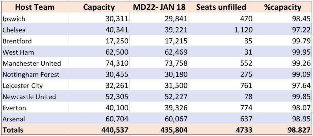 Superleague: Ποιες ομάδες έχουν κόψει τα περισσότερα εισιτήρια-2