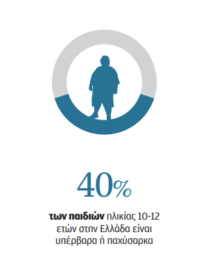 Μια εθνική στρατηγική κατά της ζάχαρης-1