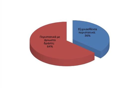Ανίερες διαρρήξεις: «Κλέβουν από παγκάρια μέχρι καμπάνες 800 κιλών»-3