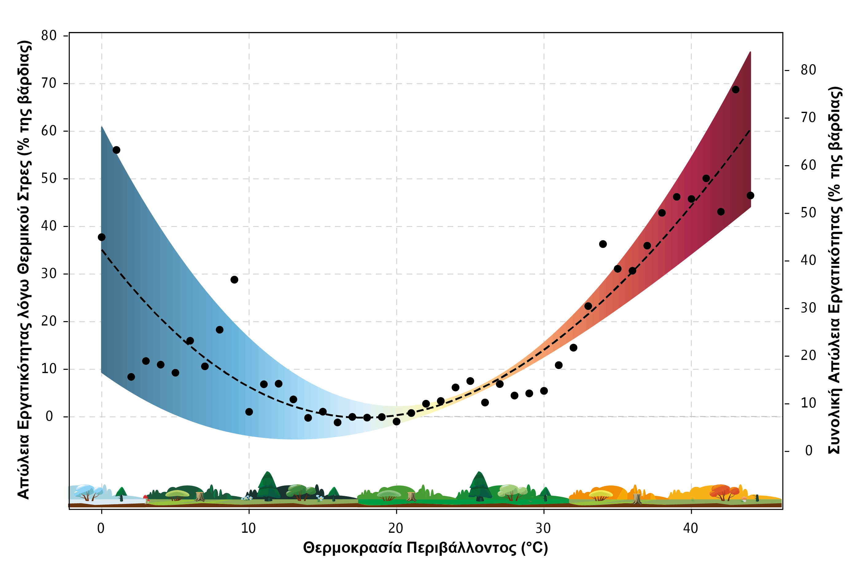 Πόσες εργατοώρες «καίει» η κλιματική κρίση-1