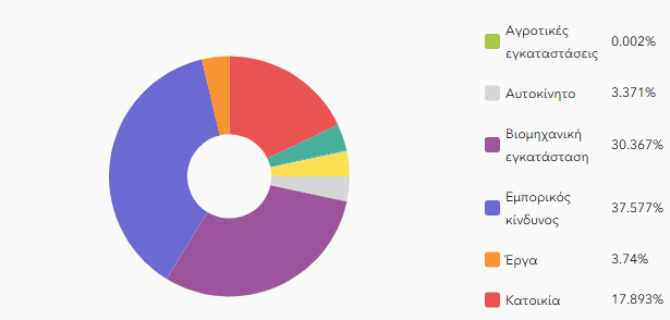 Ασφάλιστρα: 683 εκατ. ο λογαριασμός της κλιματικής κρίσης σε 10 χρόνια-2