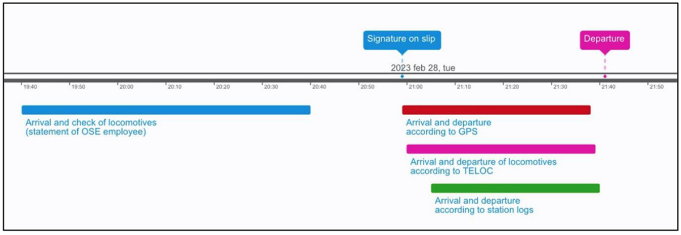 Τέμπη: Οι φωτογραφίες και οι πίνακες του πορίσματος-44