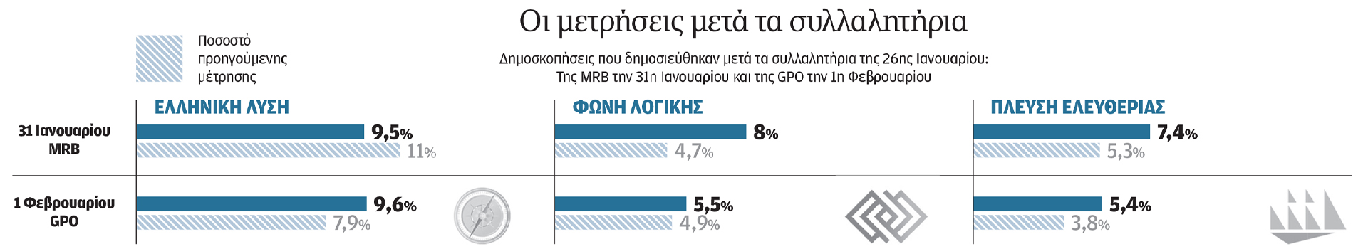 Το ωστικό κύμα των Τεμπών-1