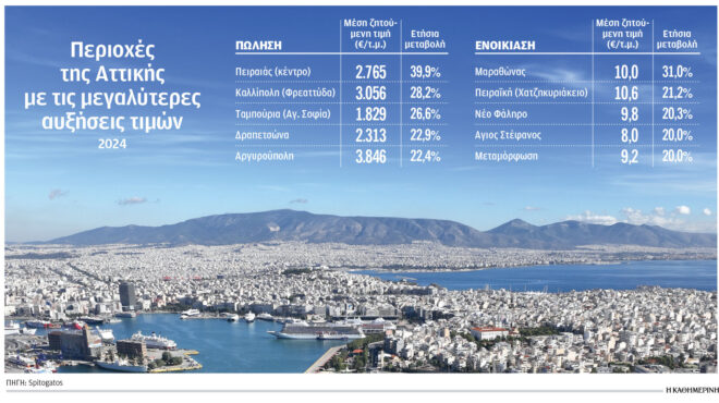 περιζήτητες-οι-πολυτελείς-κατοικίες-563455951