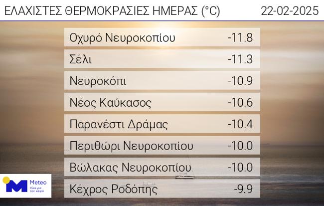 Κακοκαιρία Coral: Εντονο κύμα ψύχους και χιονοπτώσεις έως και τη Δευτέρα-1