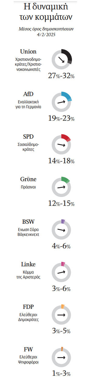 Στέφαν Λάμπι στην «Κ»: Θα έχουμε κυβέρνηση χωρίς την Ακροδεξιά-1