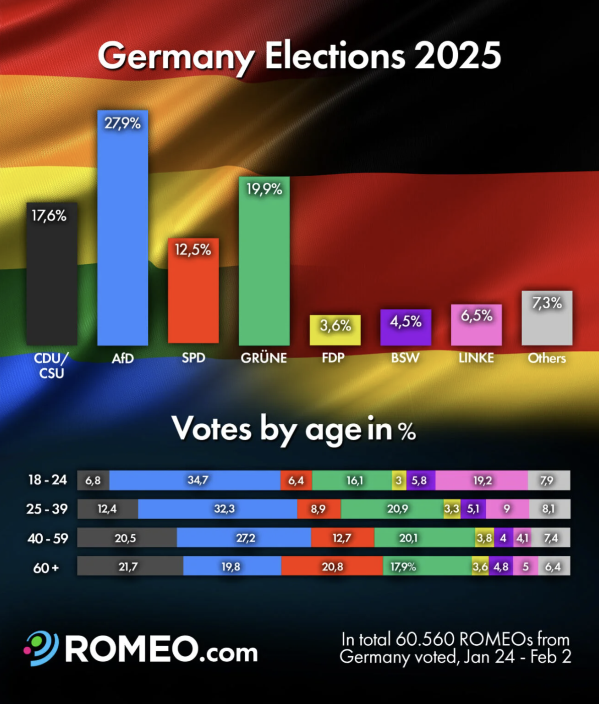 Δημοσκόπηση: Πρωτιά AfD στην LGBTQ+ κοινότητα-1
