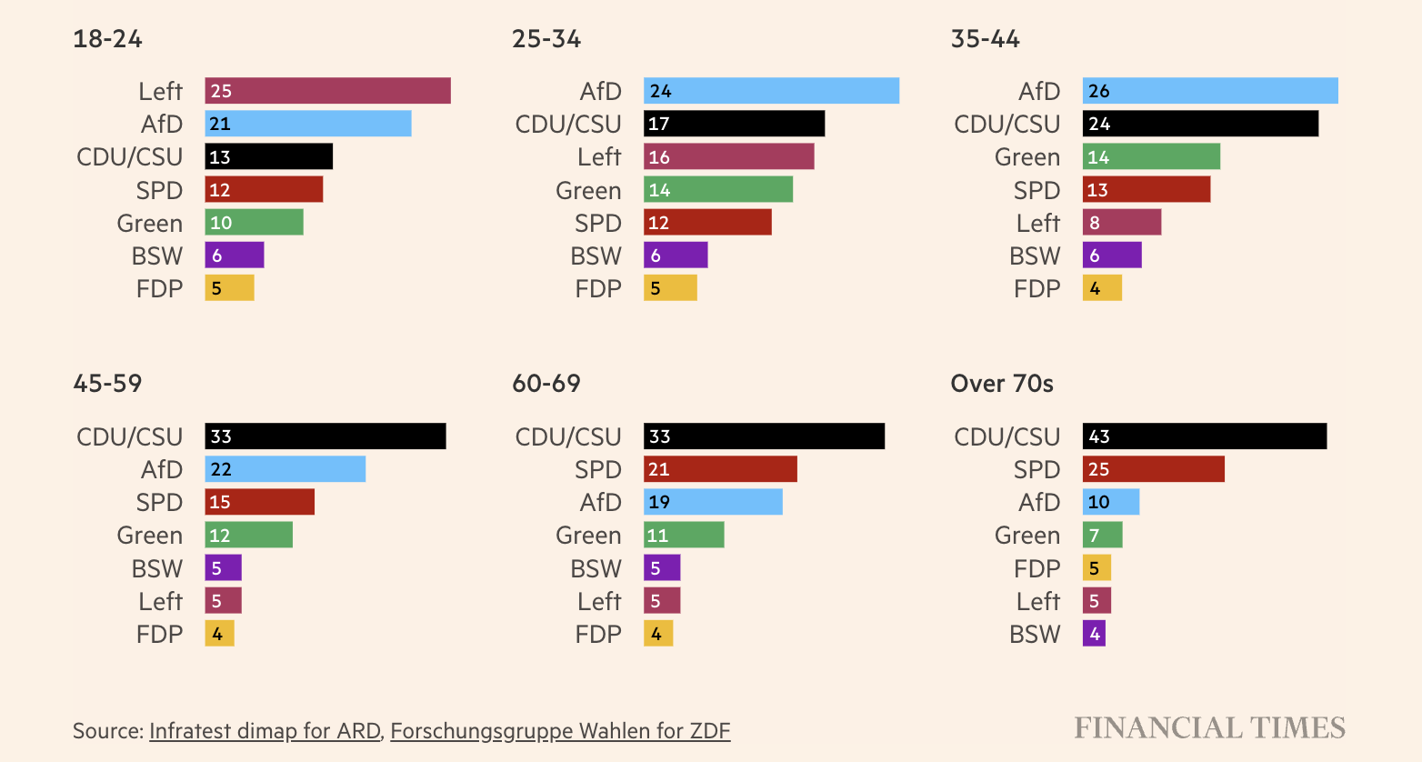 Πώς ψήφισαν οι Γερμανοί – Οι τάσεις που καθόρισαν το αποτέλεσμα-2