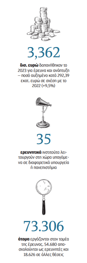 Γιατί ναυαγεί το Συμβούλιο για την έρευνα-1