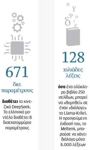 Το ευφυές «κρι κρι» που μιλάει ελληνικά-1