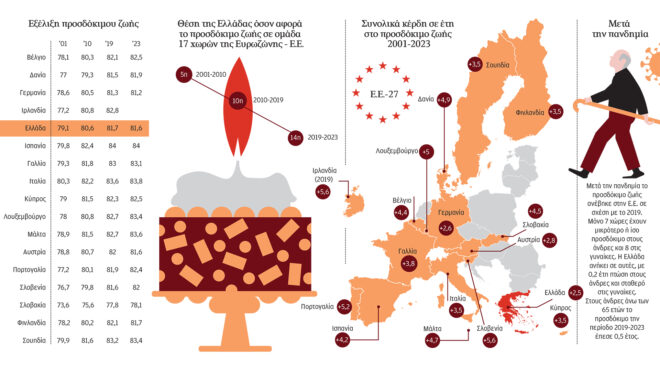 χάνουμε-το-προνόμιο-της-μακροζωίας-563461102