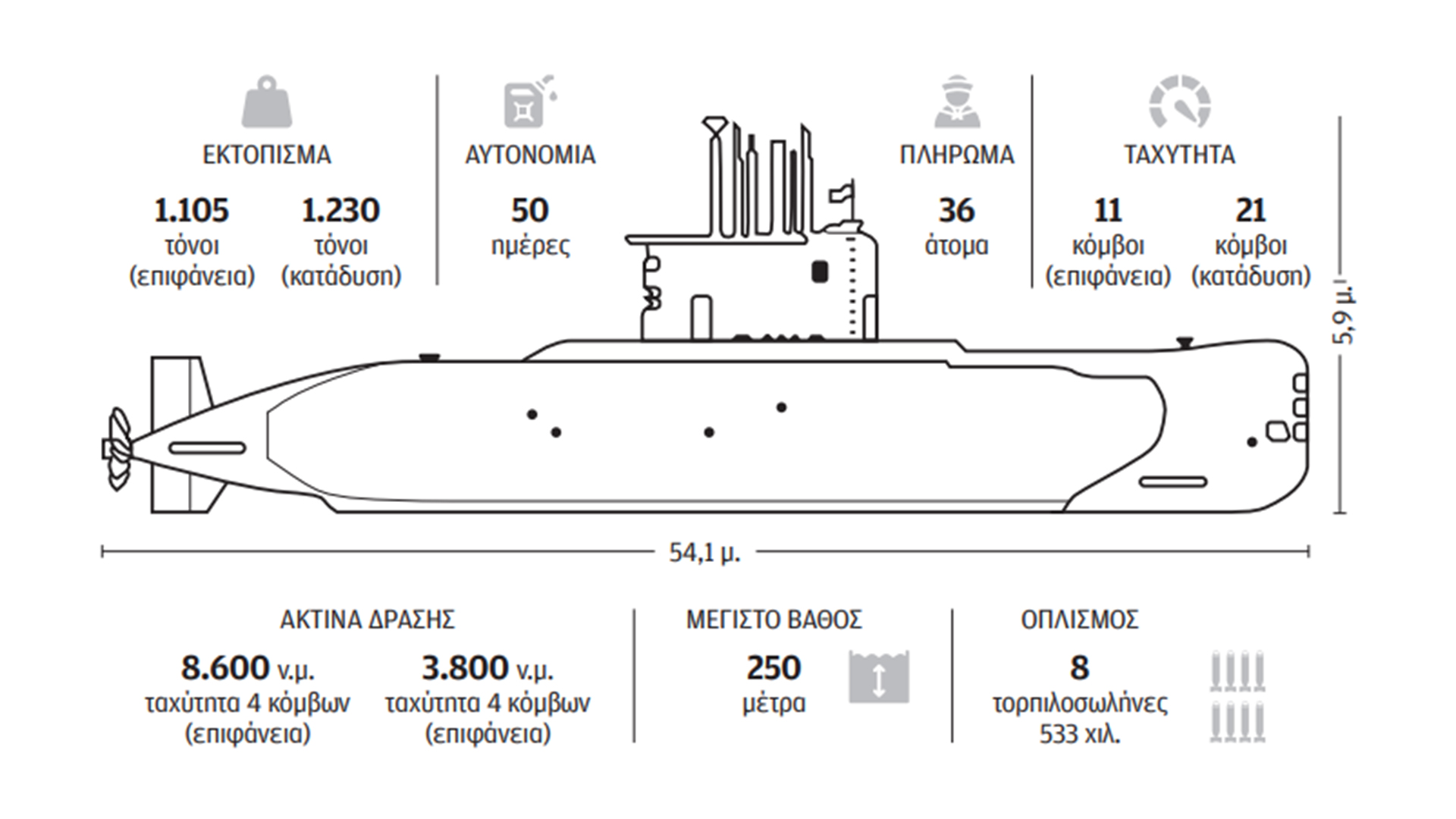 Η τελευταία ανάδυση ενός θρύλου-4
