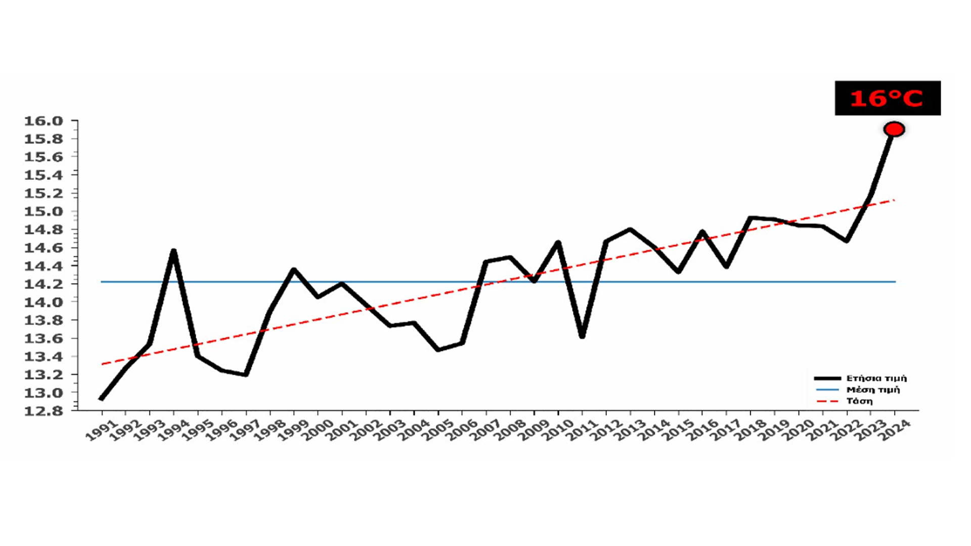 «Χρονιά ορόσημο το 2024 για την κλιματική κρίση στην Ελλάδα»-2
