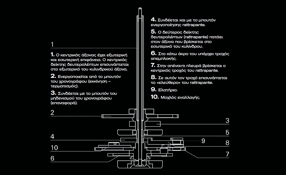 Rattrapante: Χρονογράφος εις διπλούν!-2