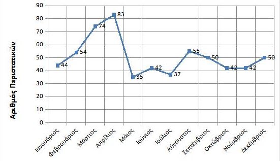 Ανίερες διαρρήξεις: «Κλέβουν από παγκάρια μέχρι καμπάνες 800 κιλών»-2